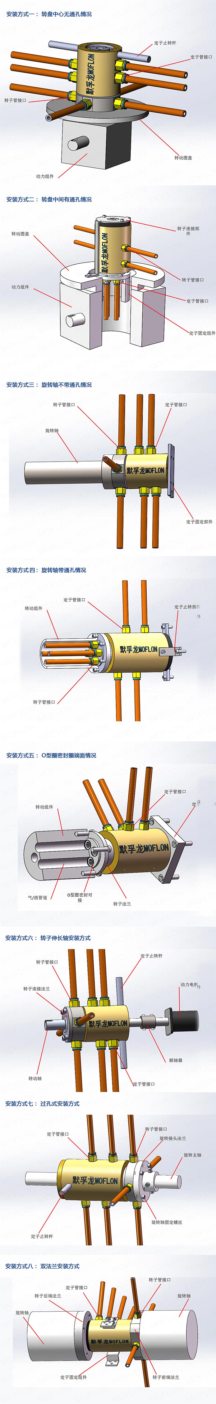 气动滑环内部结构图片